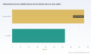 PW Consulting: MDEA-Based Solvent Market Set to Expand at 5.5% CAGR, New Report Reveals