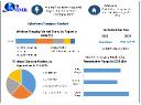 Wireless Charging Market Tomorrow's Tapestry: Market Size, Share, and Emerging Technologies | 2024-2030