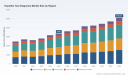 PW Consulting Predicts Hepatitis Test Diagnosis Market to Reach USD 5,104.07 Million by 2032, Expanding at a 6.2% CAGR