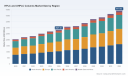 PW Consulting: HPLC and UHPLC Columns Market Poised to Grow at a 6.61% CAGR Through 2032