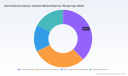 PW Consulting: Rare Endocrine Disease Treatment Market Poised for 8.75% CAGR Through 2032