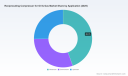 PW Consulting: Reciprocating Compressor Market for Oil & Gas Set to Expand at a 3.52% CAGR Through 2032, Report Finds