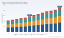 PW Consulting Forecast: Soldier Combat System Market Set to Grow at 6.45% CAGR &mdash; New Report Unveils Strategic Opportunities