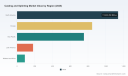 PW Consulting Report: Casting & Splinting Market Set to Expand at a 6.18% CAGR, Industry Momentum Builds