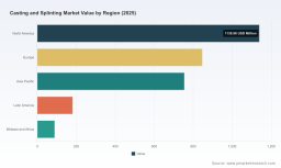PW Consulting Report: Casting & Splinting Market Set to Expand at a 6.18% CAGR, Industry Momentum Builds
