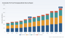PW Consulting Forecast: Sustainable Pet Food Packaging Market Poised for 8.12% CAGR from 2026&ndash;2032