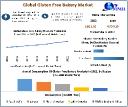 Gluten Free Bakery Market Synchronized Frontlines: Market Size, Share, Trends, and Potential Opportunities | 2024-2030