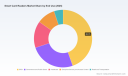 PW Consulting: Smart Card Readers Market to Soar to USD 4,240.96 Million by 2032, Driven by a 10.45% CAGR