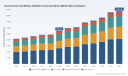 PW Consulting Report: Government & Military SATCOM Market to Hit USD 17.52 Billion by 2032, Growing at a 7.0% CAGR (2026&ndash;2032)