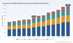 PW Consulting Report: Government & Military SATCOM Market to Hit USD 17.52 Billion by 2032, Growing at a 7.0% CAGR (2026&ndash;2032)