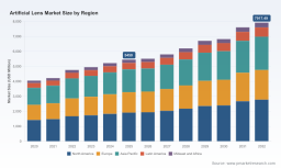 PW Consulting Forecast: Artificial Lens Market Poised to Grow at a 5.48% CAGR During 2026&ndash;2032