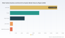 PW Consulting: Wind Turbine Gearbox and Direct Drive Market Set to Grow at 5.85% CAGR Through 2032, Cementing Asia‑Pacific Leadership