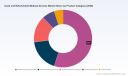 PW Consulting: Used and Refurbished Medical Devices Market Set to Grow at 11.2% CAGR During 2026&ndash;2032