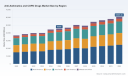 PW Consulting: Anti‑Asthmatics & COPD Drugs Market to Rise from USD 45,500 Million in 2025 to USD 60,686 Million by 2032 on a 4.2% CAGR