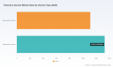 PW Consulting: Global Rotavirus Vaccine Market Poised for Expansion &mdash; 5.3% CAGR Projected Through 2032