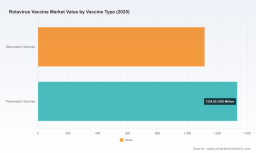 PW Consulting: Global Rotavirus Vaccine Market Poised for Expansion &mdash; 5.3% CAGR Projected Through 2032