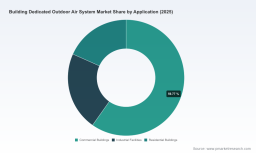 PW Consulting: Building Dedicated Outdoor Air System Market valued at USD 5,214.5 Million in 2025, poised for 7.85% CAGR to USD 8,856.75 Million by 2032