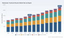 PW Consulting: Wastewater Treatment Reactor Market to Grow at a 6.45% CAGR from 2026 to 2032