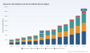 PW Consulting: Speech-to-Text Market Set to Expand at a 16.5% CAGR Through 2032