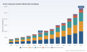 PW Consulting: Drone Inspection System Market to Expand at 18.5% CAGR, Reach USD 57.26 Billion by 2032