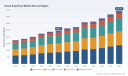 PW Consulting: Green Superfood Market Set to Expand at a 6.95% CAGR Through 2032, Report Says
