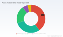 PW Consulting: Purpura Treatment Market to Grow at 5.85% CAGR &mdash; From USD 520.0 Million in 2025 to USD 774.21 Million by 2032