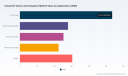 PW Consulting Forecasts Industrial Valves & Actuators Market to Expand at a 5.45% CAGR Through 2032
