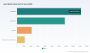 PW Consulting: Global Lock Market to Expand at a 6.15% CAGR from 2026&ndash;2032