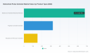 PW Consulting Forecasts 8.75% CAGR for Networked Pulse Oximeter Market in 2026&ndash;2032