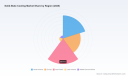 PW Consulting: Solid-State Cooling Market Set to Hit USD 2,019.32 Million by 2032, Growing at a 12.48% CAGR