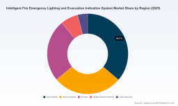 PW Consulting Report: Intelligent Fire Emergency Lighting Market to Grow from USD 3,450 Million in 2025 to USD 6,107 Million by 2032 at an 8.5% CAGR