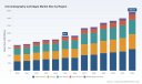 PW Consulting Predicts Chromatography Cartridges Market to Hit USD 1,566.55 Million by 2032