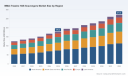 PW Consulting: MMA‑Triazine H2S Scavengers Market Forecast to Reach USD 271.5 Million by 2032, Expanding at a 6.19% CAGR