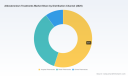 PW Consulting: Aldosteronism Treatments Market Poised to Grow at a 5.5% CAGR Through 2032, Says New Report
