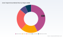 PW Consulting: Aerial Target Drones Market Set to Expand at an 8.12% CAGR During 2026&ndash;2032, New Insight Reveals