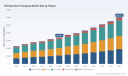 PW Consulting Insights: Refrigeration Packaging Market Poised for Robust 8.42% CAGR in 2026&ndash;2032 Forecast