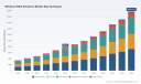 PW Consulting: Wireless WAN Solutions Market to Rise from USD 7,650 Million in 2025 to USD 19,713.74 Million by 2032 at a 14.48% CAGR &mdash; 5G and Hardware Lead Growth as Top 5 Hold 62.3%