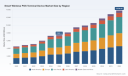 PW Consulting: Smart Wireless POS Terminal Market Poised for Robust 9.25% CAGR Through 2026&ndash;2032