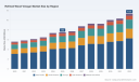PW Consulting Forecast: Refined Wood Vinegar Market Poised for 6.02% CAGR, Reaching USD 11.35 Million by 2032