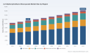 PW Consulting Forecasts 44 Diphenylmethane Diisocyanate Market to Reach USD 16,305.65 Million by 2032, Growing at a 5.18% CAGR