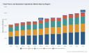 PW Consulting Forecasts Feed Flavor & Sweetener Ingredients Market to Grow at a 4.12% CAGR During 2026&ndash;2032