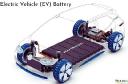 "North America EV Battery Market Estimated Growth: $73.70 Billion by 2031"