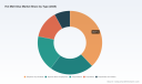 PW Consulting Finds Hot Melt Glue Market Tops USD 10,018.89 Million in 2025