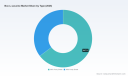 PW Consulting Report: Boc‑L‑Leucine Market Set to Expand at a 7.45% CAGR During 2026&ndash;2032