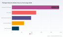 PW Consulting: Pathogen Detection Market to Hit USD 9,499.07 Million by 2032 at 7.8% CAGR (Forecast 2026&ndash;2032), Led by PCR