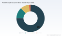 PW Consulting: Photolithography Equipment Market to Reach USD 32.45 Billion in 2025 as EUV and Asia‑Pacific Dominate
