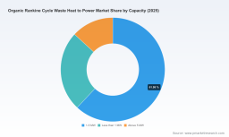 PW Consulting: Organic Rankine Cycle Waste Heat-to-Power Market Poised to Reach ~USD 9.75 Billion by 2032, Growing at a 10.65% CAGR
