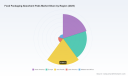 PW Consulting Forecasts 5.15% CAGR for Food Packaging Absorbent Pads Market Through 2032 as Asia‑Pacific Emerges as Leading Region