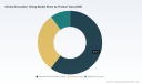 PW Consulting: Smoke Evacuation Tubing Market to Climb from USD 235.05 Million in 2025 to USD 380.4 Million by 2032 at a 7.12% CAGR