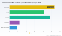 PW Consulting: Commercial Aircraft In-Seat Power Systems Market Poised to Reach USD 229.62 Million by 2032, Growing at a 4.85% CAGR